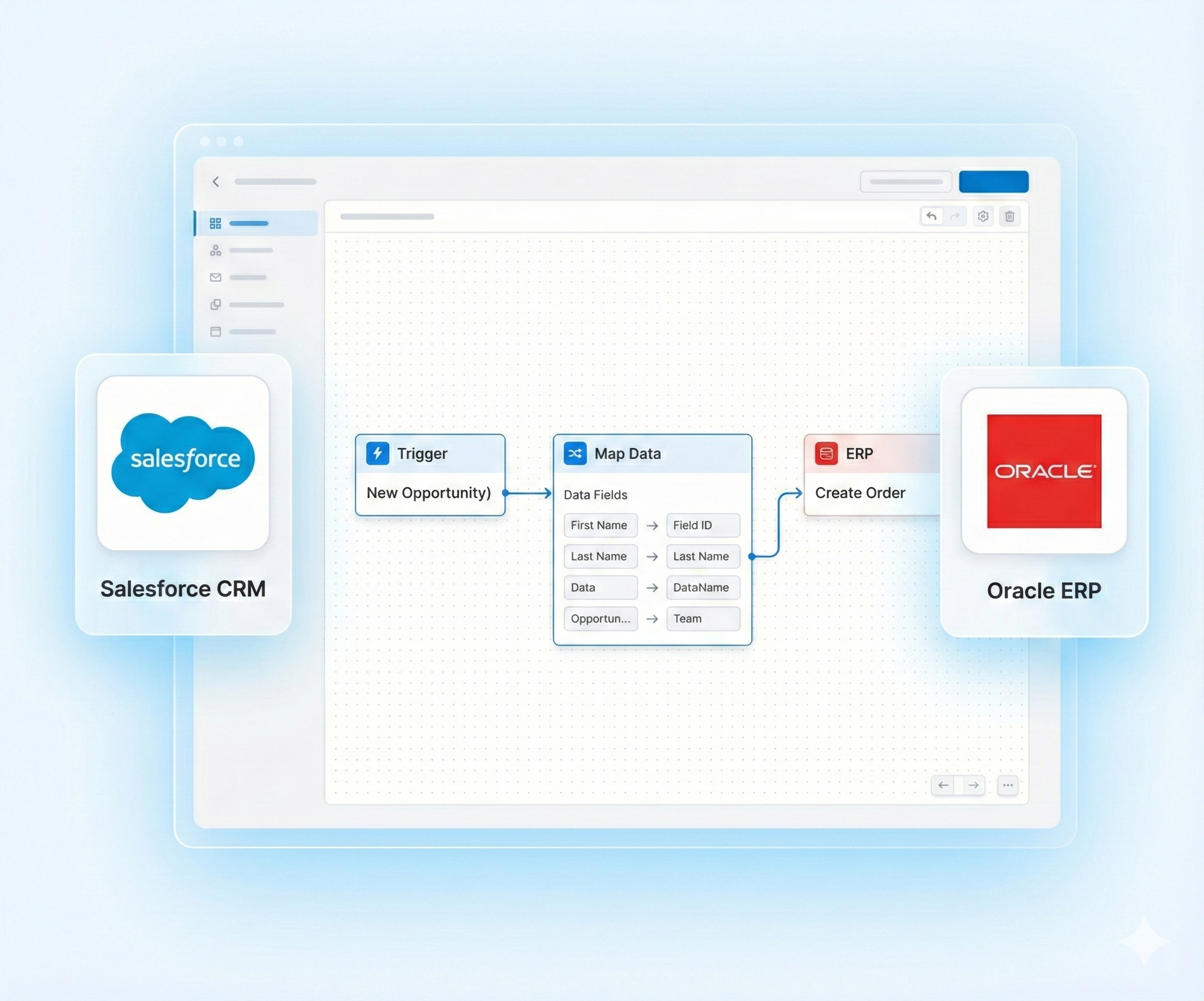 OIC Integration Flow